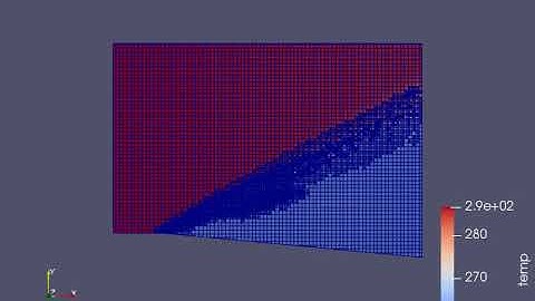 Prandtl meyer shock wave visualization using AMR technique in Convergge studio