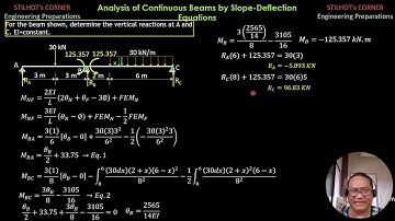 CONTINUOUS BEAMS by SLOPE DEFLECTION EQUATIONS PART 1