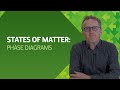 States of Matter: Phase Diagrams