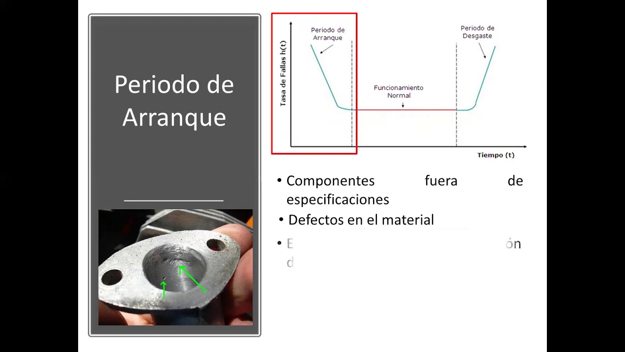 Análisis de fallas - Curva de la bañera