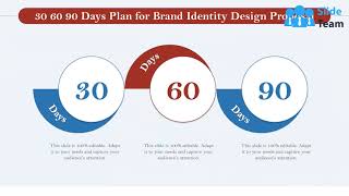 Brand Identity Design Proposal Powerpoint Presentation Slides