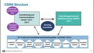 SWOG Fall 2022 Hybrid Group Meeting: GU Committee Part I (Prostate, TM, Cancer Control)
