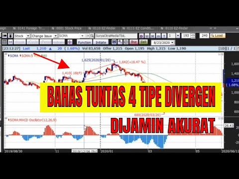 Chapter 13 - Ketahui 4 Tipe Divergen, Sinyal Ampuh Nan Akurat