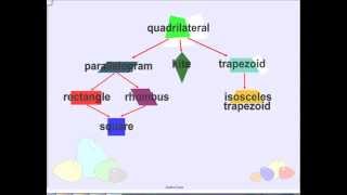 Classifying Quadrilaterals