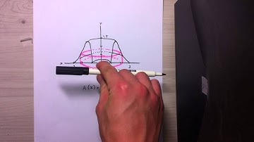 Shell Method Introduction