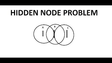Hidden Node Problem in Wireless Communcation ~ Expose node problem