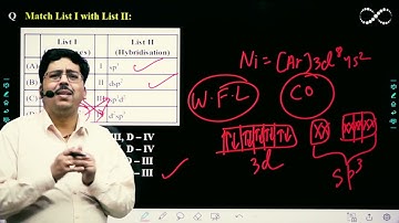 CHEMISTRY | JEE MAIN PAPER SOLUTION 2023 | Shift-2 (30th January 2023)