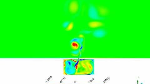 Synthetic External Flow Vorticity Computational Fluid Dynamics Simulation