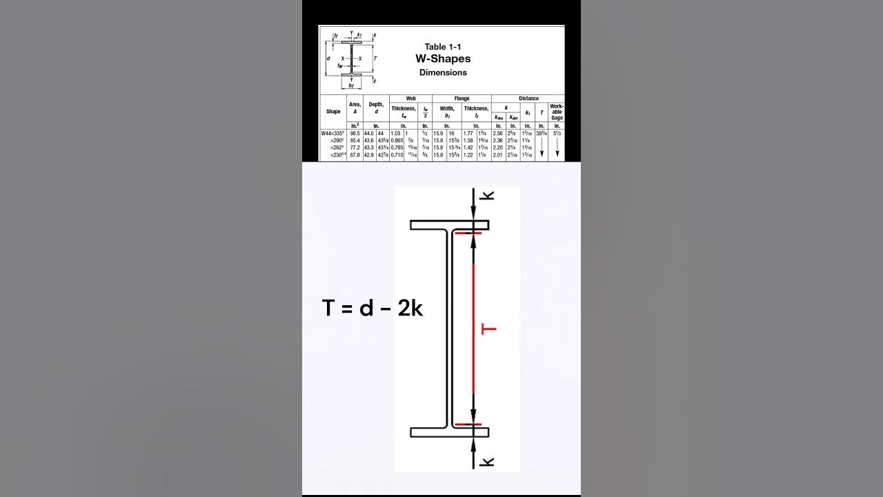 AISC Shorts Part 4 (What is Workable Gage Distance?) steeldesign 