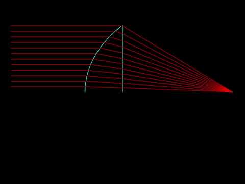 Lua love2d ideal lens solver