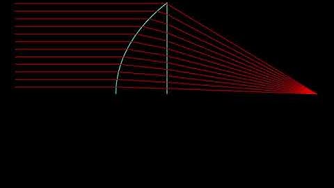 Lua love2d ideal lens solver
