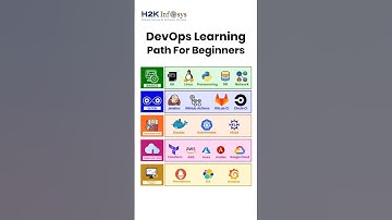 DevOps-leerpad voor beginners (gids 2025) 🚀