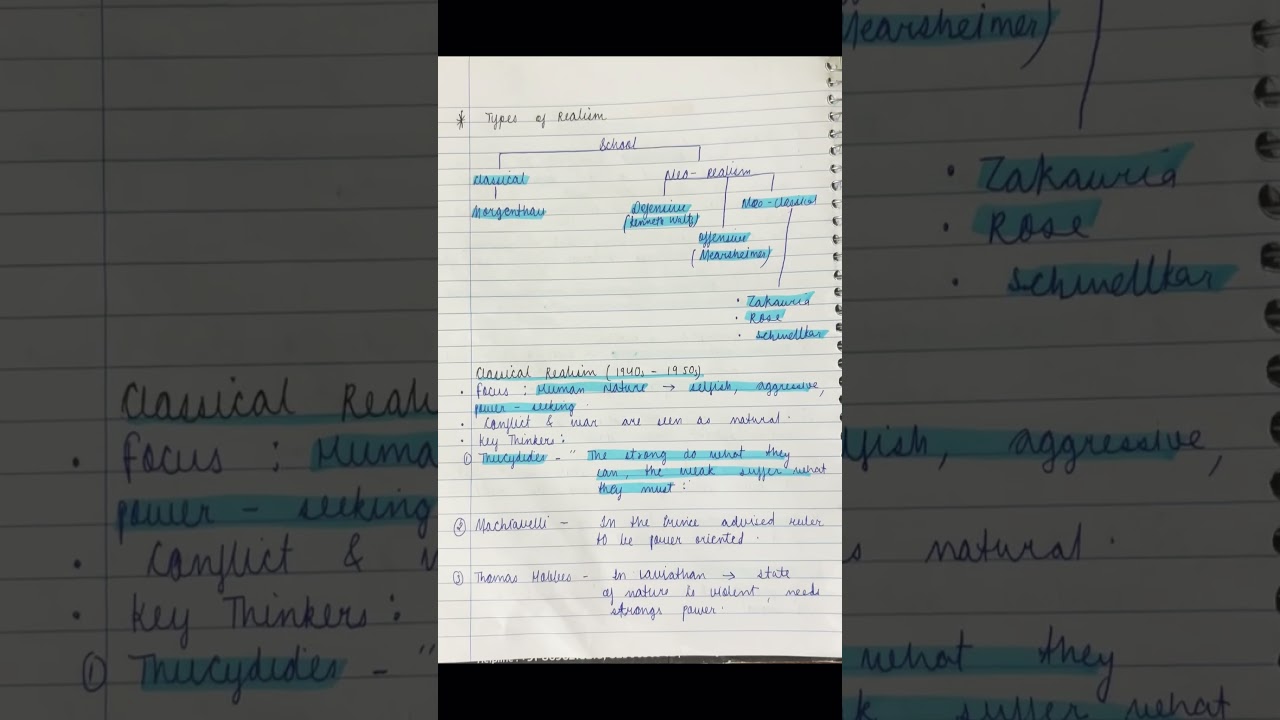 Realism international relation handwritten notes for cuet pg political science 2026
