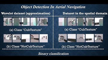 Object Detection in Aerial Navigation using Wavelet Transform and CNNs: A First Approach