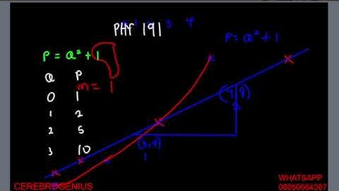 Graphical methods, Linearization, phy191, 2.