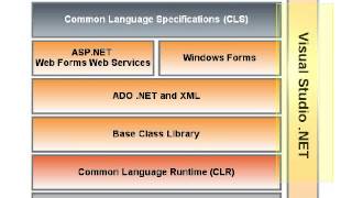 Microsoft DotNet Tutorial
