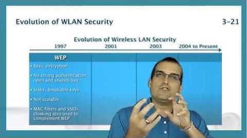ICND1 Understanding WLAN Security