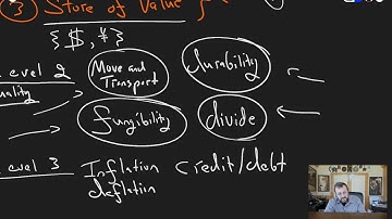 What is Bitcoin and Blockchain