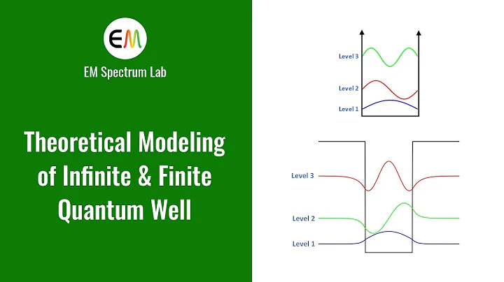 Quantum Optics - Theoretical Modeling of Infinite & Finite Quantum Well