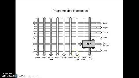 FPGA Architecture  BY Mrs  M.S .Kanitkar