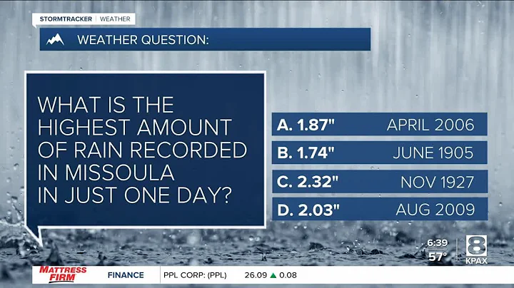 Weather Forecast: Scattered showers and storms possible today