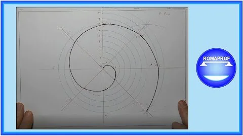 Comment fonctionne la vis d'Archimède ? Comment fonctionne la vis d'Archimède ?