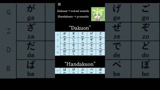 Hiragana Basics Complete Next Dakuon & Handakuten
