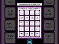 Useful Tech Abbreviations #techabbreviations #techworld
