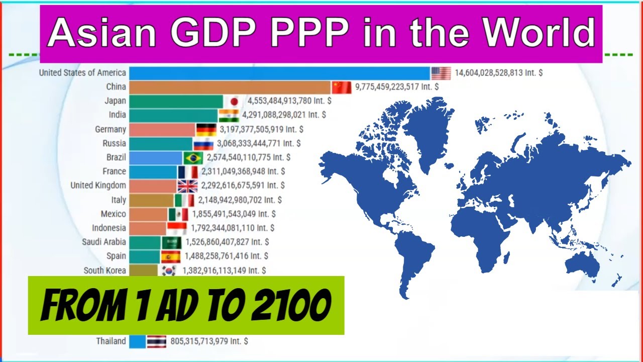 Asian GDP PPP in the World From 1 AD to 2100 - YouTube