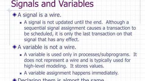 Introduction to VHDL (A Basic Introduction)