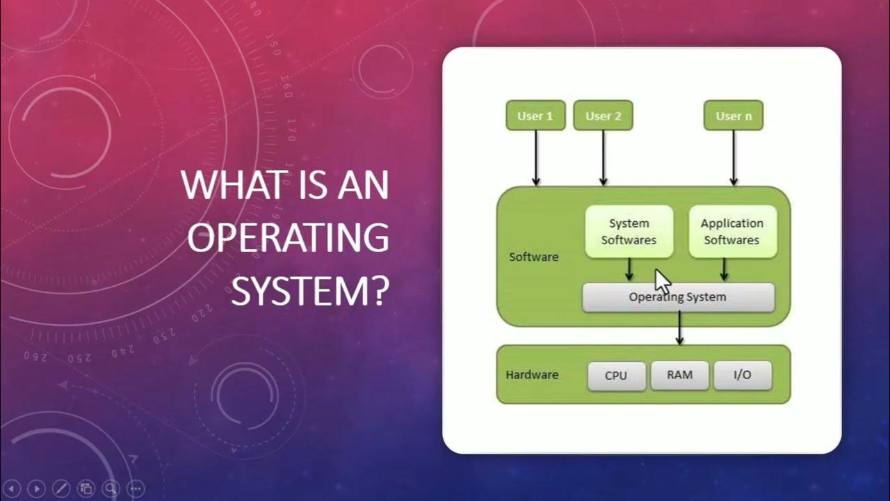 Chapter 1- Overview of Operating System | Linux Operating System - YouTube