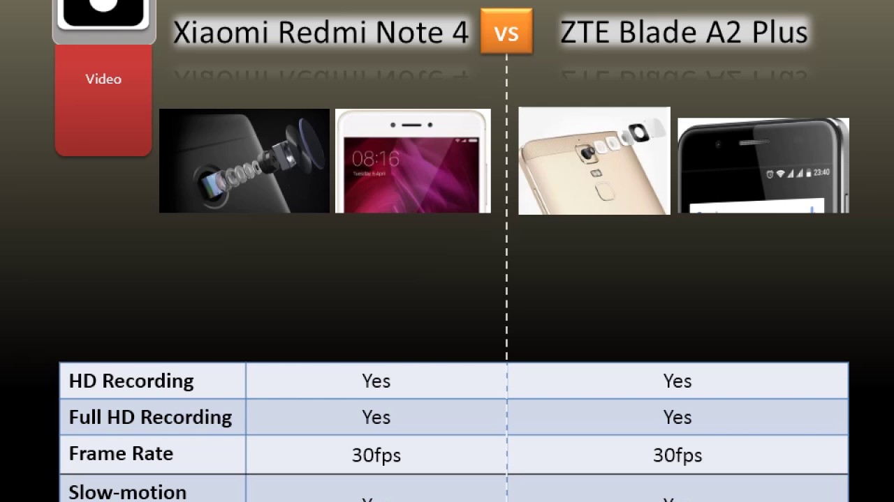 Zte blade a2 plus vs redmi note 4 said, everyone zte blade a2 plus vs redmi note 4 says :2017-02-04 09:04:50Which