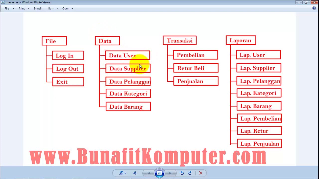 Belajar Visual  Basic  6 0 Membuat Menu Utama  Program 