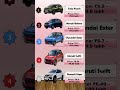 Best Cars Under ₹10 Lakh in India (2025)