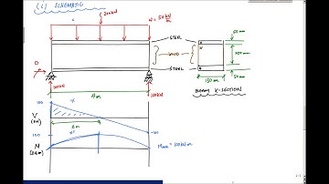 Composite Beam Analysis Example Part 1 -  Mechanics of Materials