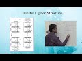 Feistel Cipher Structure in Cryptography & Network Security |  Easy Explanation