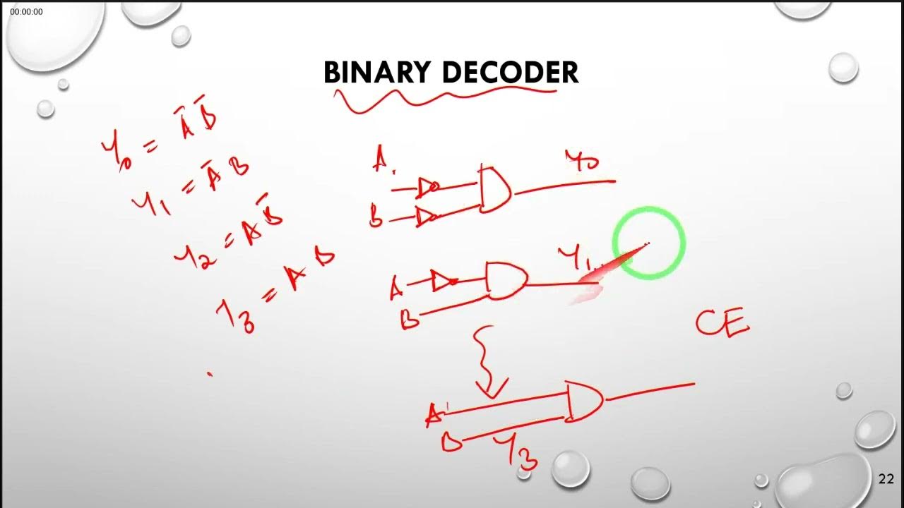 Decoders YouTube Decoders YouTube