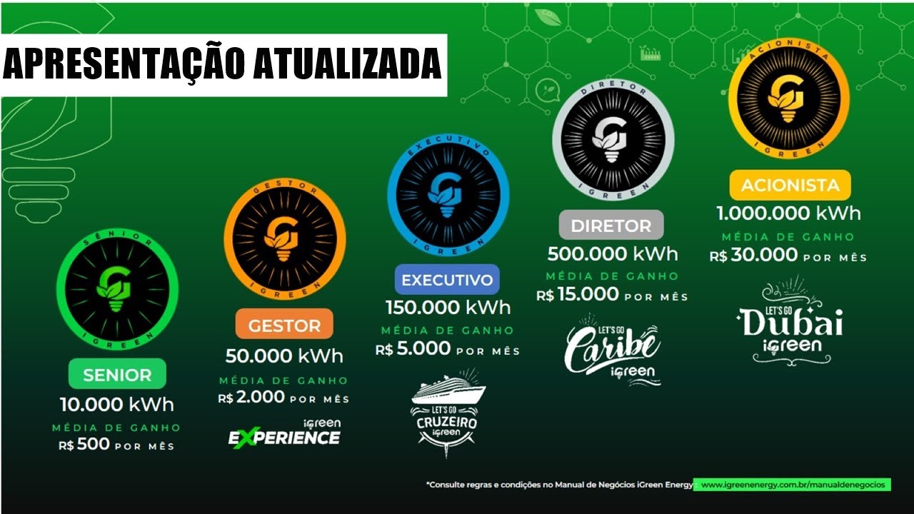 Apresentação Resumida iGreen Energy [ATUALIZADA 2025] - YouTube