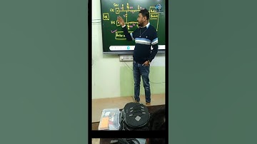 किसी भी मोबाइल का Mic कैसे सही करे | Pankaj Kushwaha Futurenet #futurenet #shorts #mobiletraining