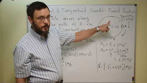 Dynamics - Kinematics - Particle with Circular Motion