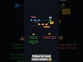 Git Merge vs Rebase vs Squash 🔥 | Clean Git History Explained | Developer Must-Know