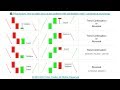 📚 Price Action: How to trade price action patterns w/ candlestick math &...