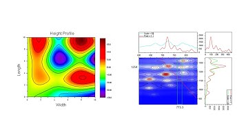 Introduction to Contour Plots in OriginPro