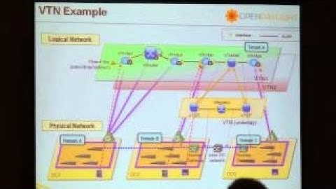 Network Virtualization Support in OpenDaylight Pt. 1