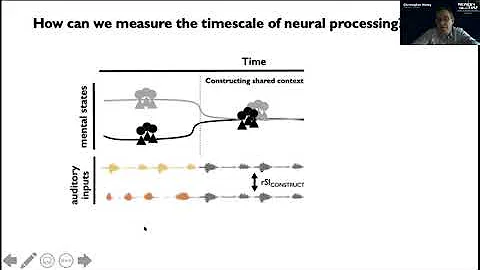 Christopher Honey, Ph.D. -- Memory: It's About Tim...