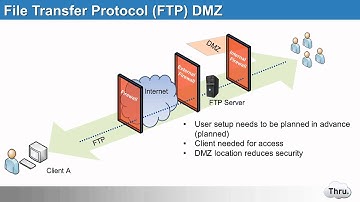 Evolution of FTP to Managed File Transfer