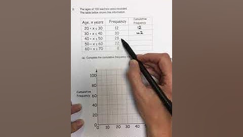 Drawing a cumulative frequency graph
