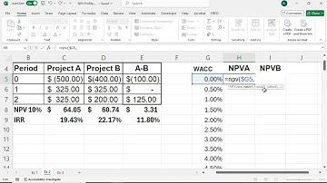 NPV Profile in Excel