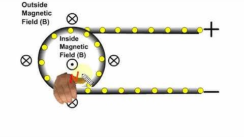 Physics 10 Unit 15 Topic 15.6 Direction of Induced E.M.F and Lenz