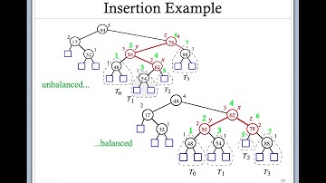 CPSC 131 AVL Trees (part 2)